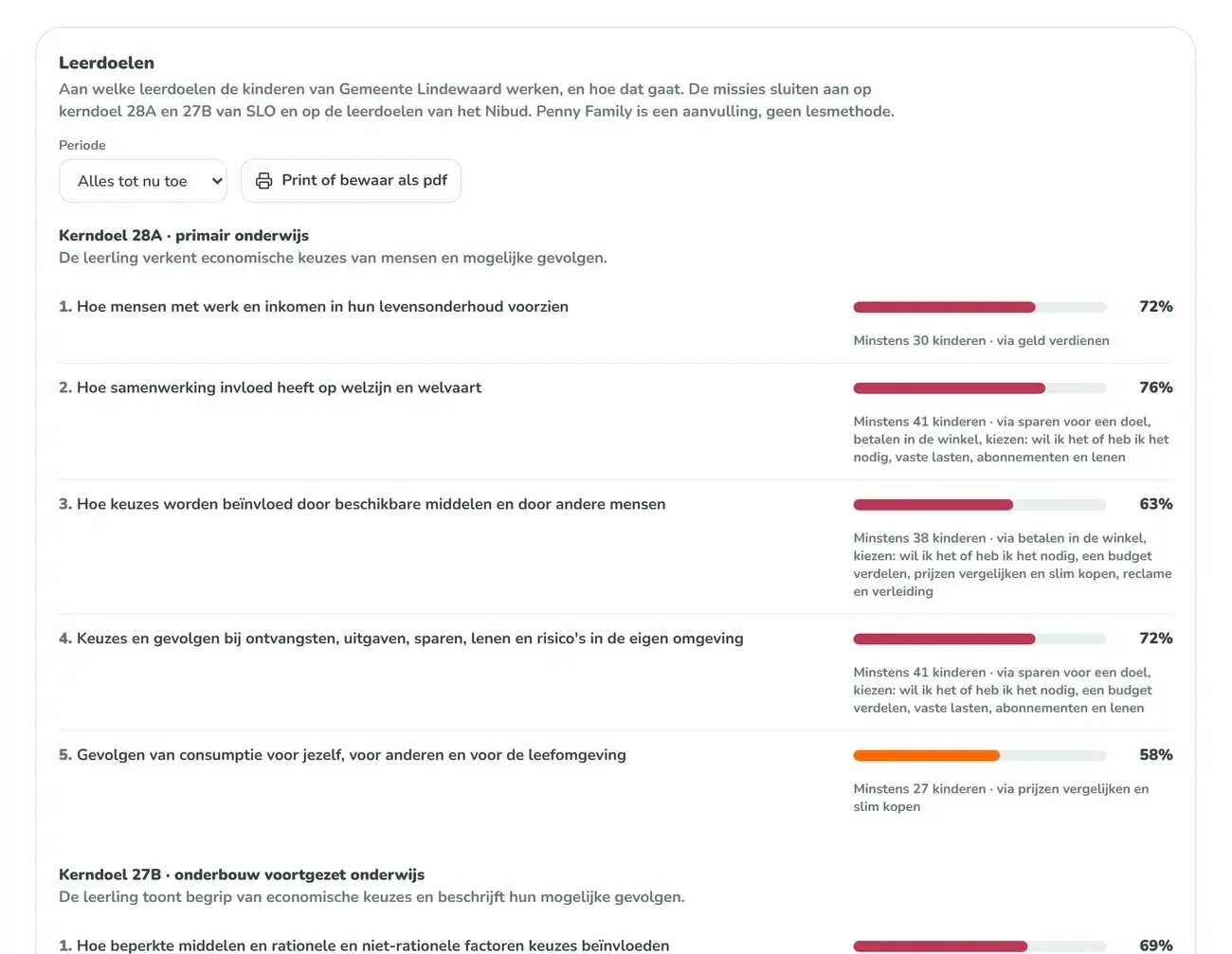 De leerdoelen in het portaal: per onderdeel van kerndoel 28A en 27B hoeveel kinderen erop oefenden