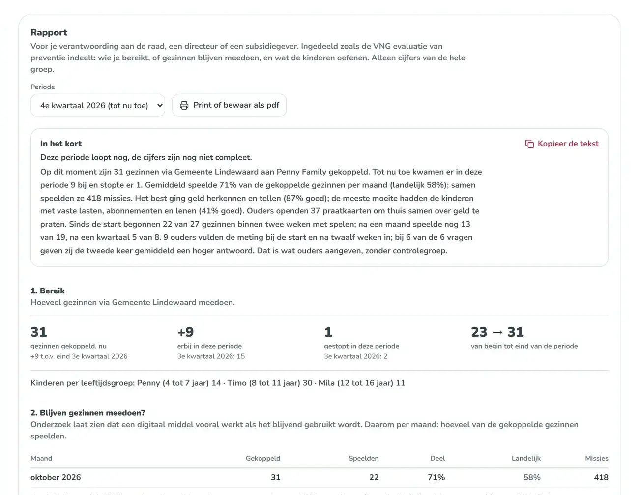 Het rapport in het portaal met de samenvatting en het bereik per periode
