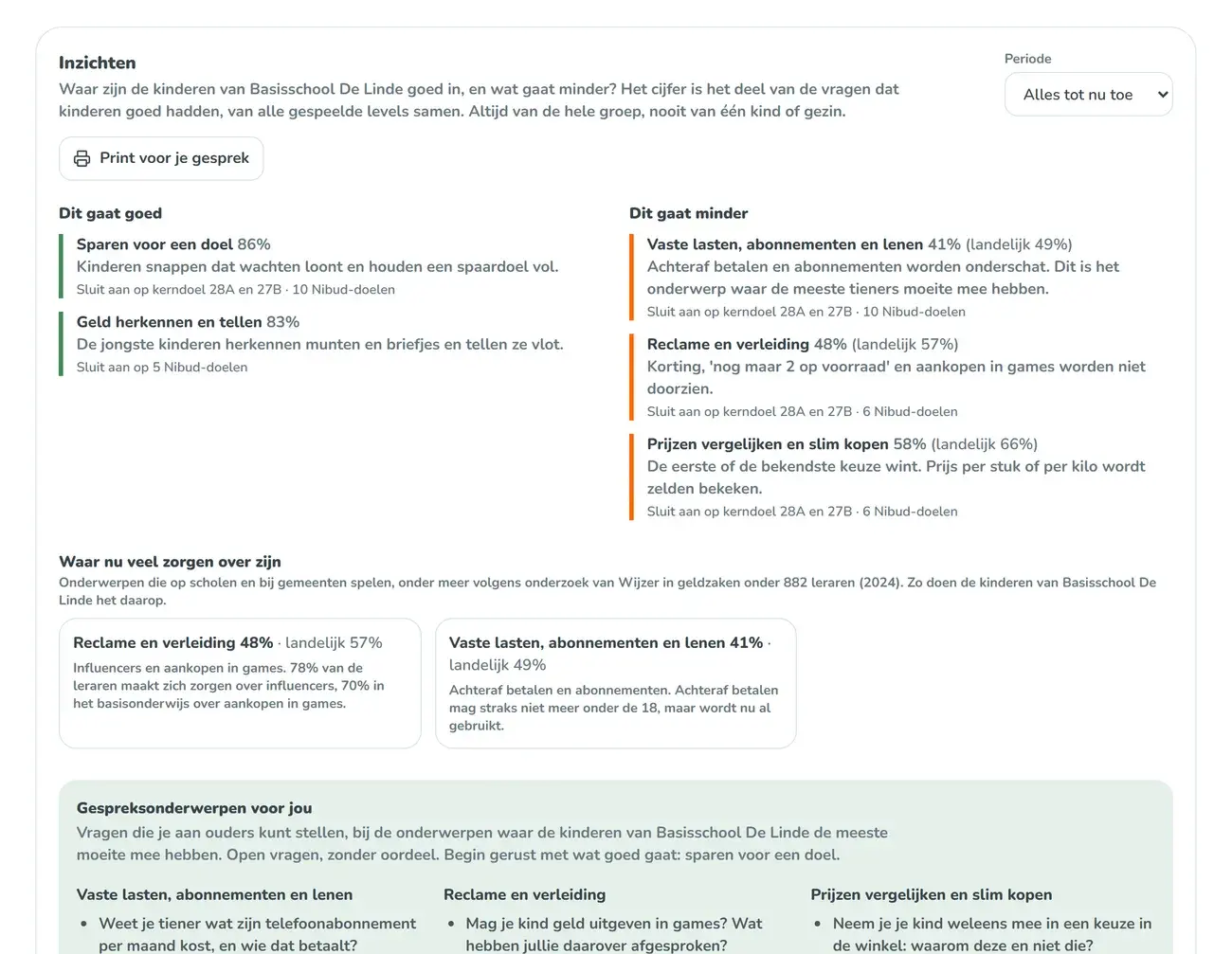 De inzichten in het portaal: wat goed gaat, wat minder gaat en gespreksvragen
